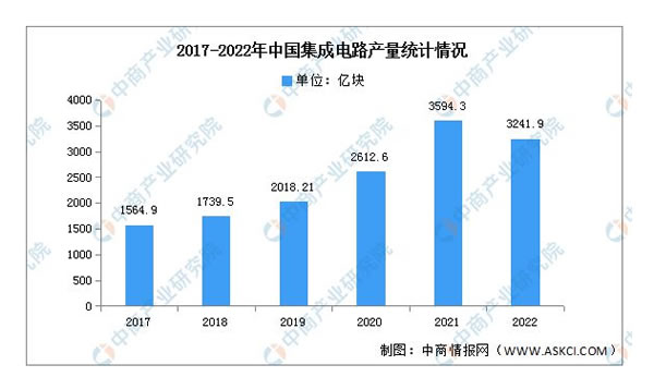 2023年中國智能家居產(chǎn)業(yè)鏈上中下游市場分析