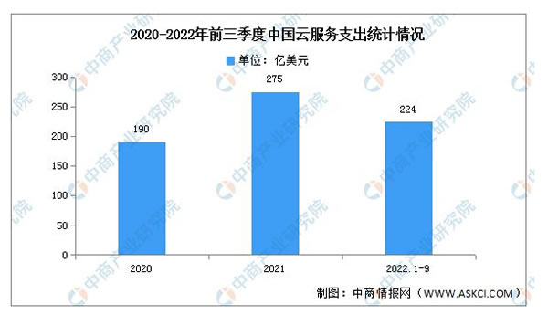 2023年中國智能家居產(chǎn)業(yè)鏈上中下游市場分析