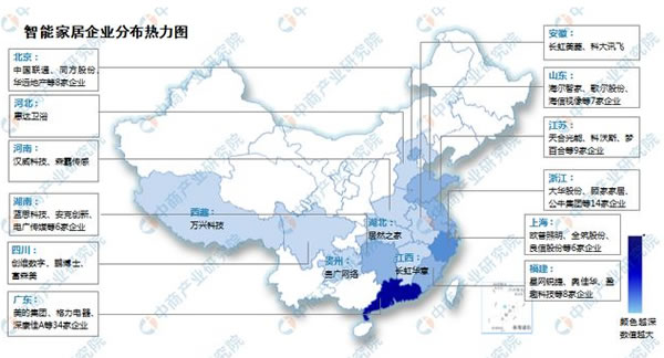 2023年中國智能家居產(chǎn)業(yè)鏈上中下游市場分析
