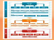 2023年中國(guó)智能家居產(chǎn)業(yè)鏈上中下游市場(chǎng)分析