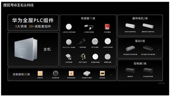 全屋智能三巨頭|海爾|華為|小米，誰更勝一籌？