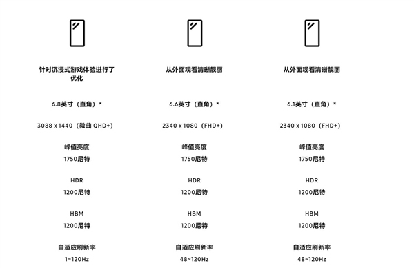 三星Galaxy S23/S23+/S23 Ultra有何區別？