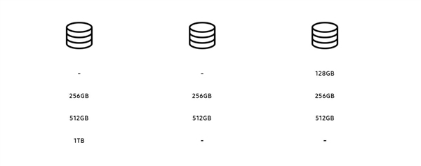 三星Galaxy S23/S23+/S23 Ultra有何區別？