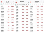 智能家居生意不好做？無所謂，房地產(chǎn)會出手