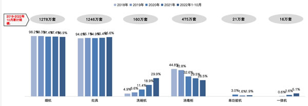 守正出奇 借風破局 2022年中國房地產精裝修暨家居生態白皮書正式發布