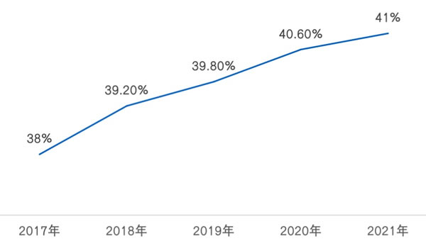守正出奇 借風破局 2022年中國房地產精裝修暨家居生態白皮書正式發布