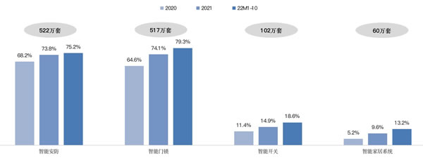 守正出奇 借風破局 2022年中國房地產精裝修暨家居生態白皮書正式發布