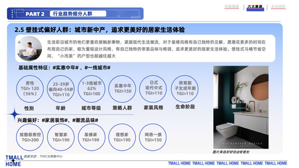 天貓家裝：智能馬桶“內(nèi)卷”現(xiàn)狀 3.0