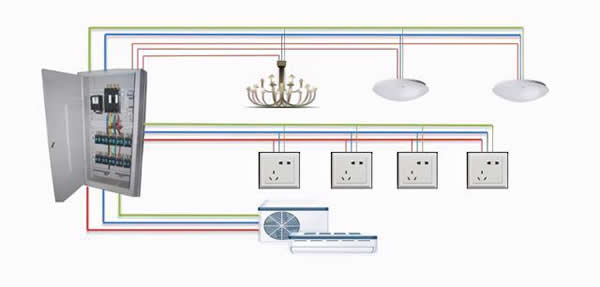 物聯網在智慧城市和智能建筑中的應用