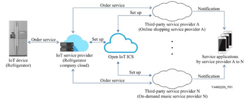 智能門鎖被惡意打開怎么辦？物聯網產業有了新的國際標準