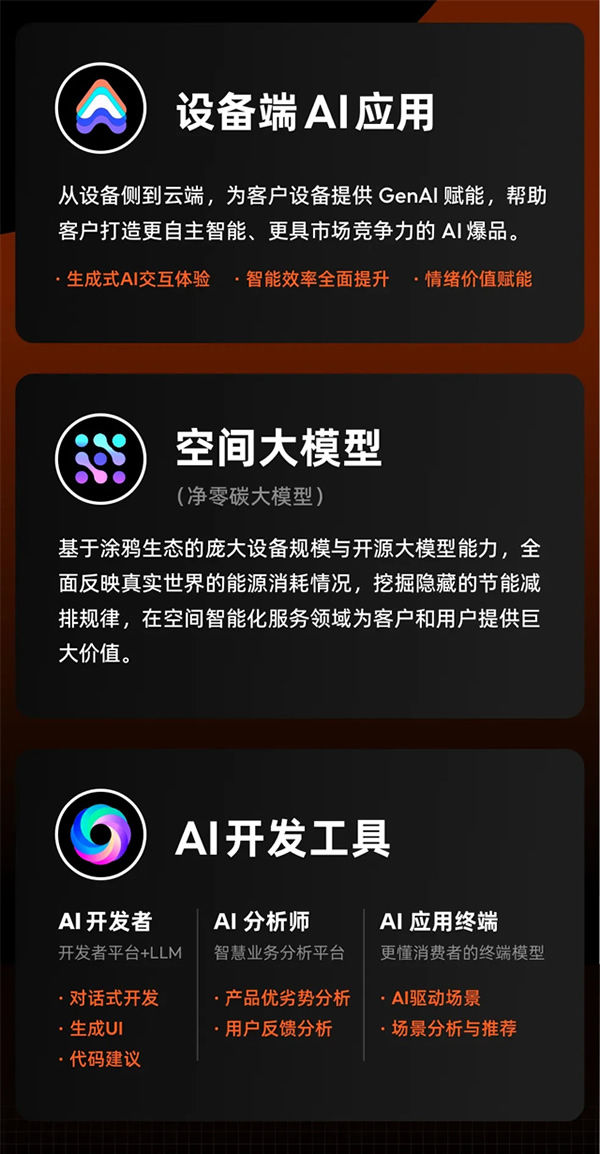 涂鴉智能發(fā)布2024年Q1財(cái)報(bào)：營(yíng)收同比增長(zhǎng)30%，持續(xù)盈利，首個(gè)空間大模型即將發(fā)布