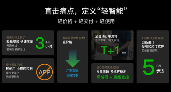 輕智家隆重登場 │ 一部手機價換得智能家 控客子品牌【KLITE控客輕智家】重磅發布！