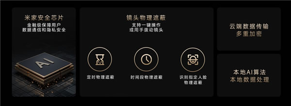 小米首款800萬像素智能攝像機C700發布：4K畫質