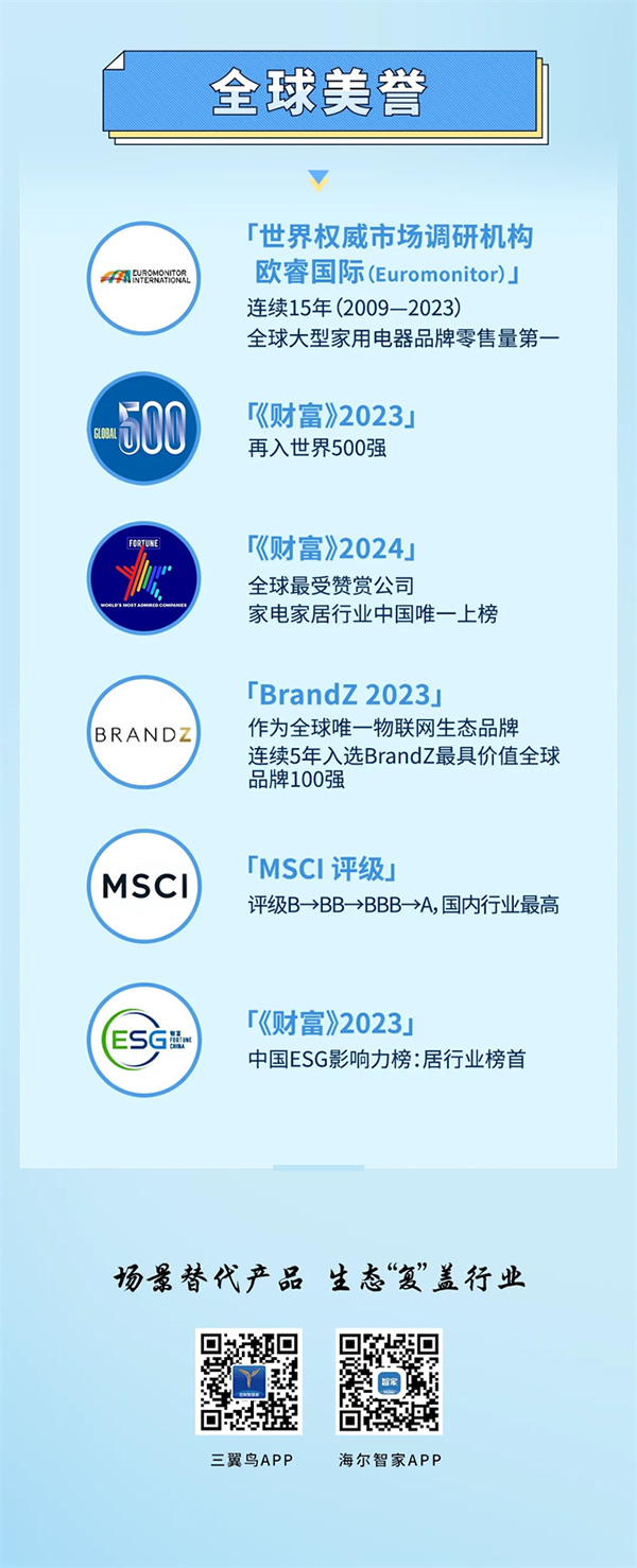 一圖讀懂海爾智家2023年報
