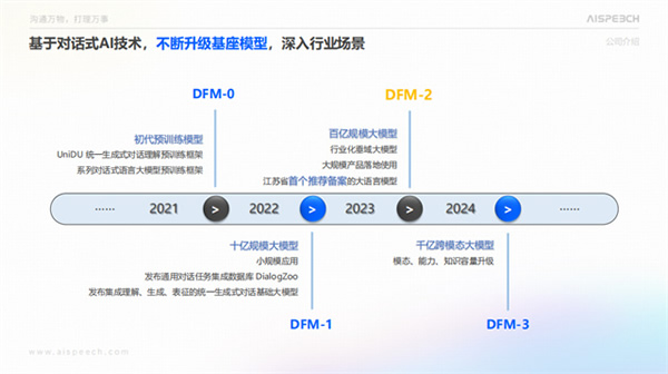 中國物聯網大會丨思必馳自研語言大模型DFM-2成全場焦點