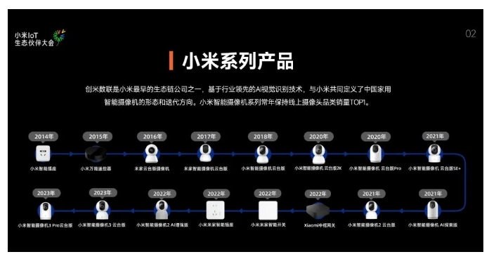 小米發布IoT生態伙伴開放計劃，創米數聯分享產品安全實踐