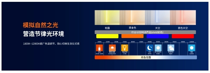 【方案】狄耐克智慧照明系統解決方案