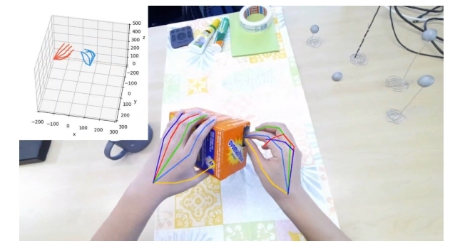 樂橙持續深化智能安全Al能力，手勢識別算法獲兩項評測第一