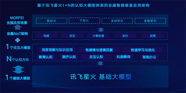 MORFEI Core Inside｜泊聲“海豚100S”遠場語音，樂享智慧生活