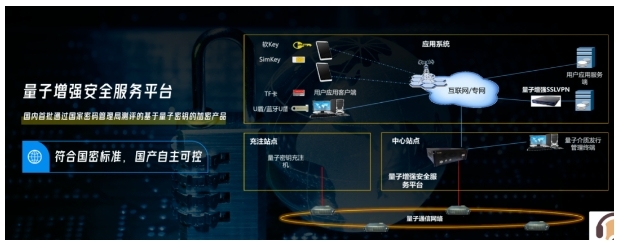 科技飛躍,數字安全同行 科技飛躍,數字安全同行