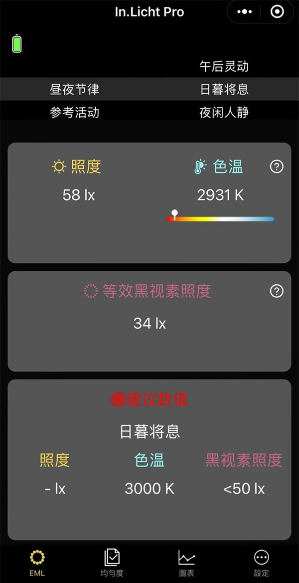 光線與晝夜節(jié)律 | 科學(xué)打造健康生物鐘的照明環(huán)境