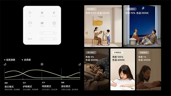 新品上市 | 三大護眼科技，全能實力標(biāo)桿