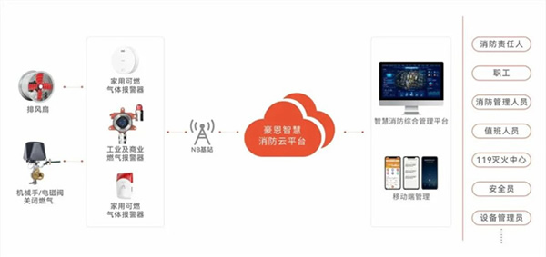 豪恩攜智慧消防解決方案 閃耀登場第二十屆中國國際消防展