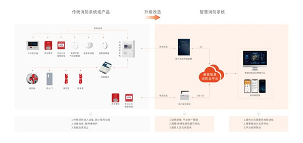 豪恩攜智慧消防解決方案 閃耀登場第二十屆中國國際消防展