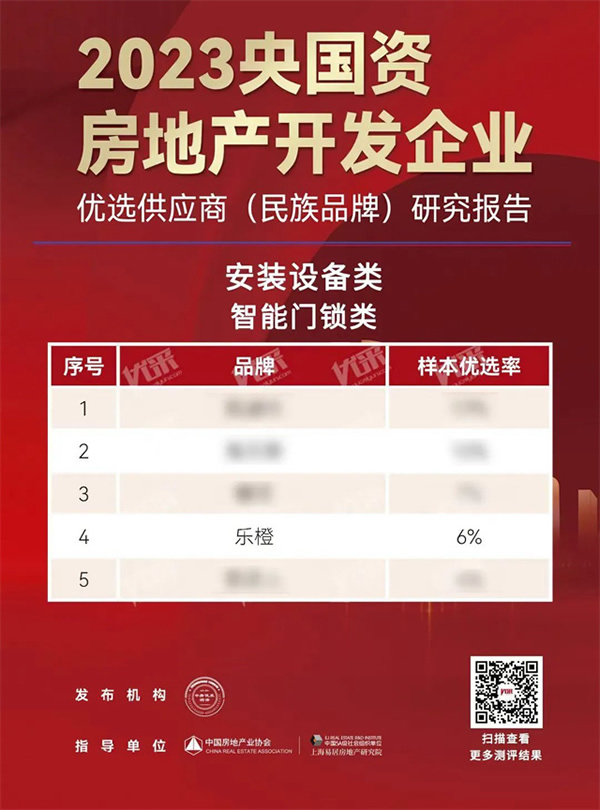 第四名！樂橙獲2023央國資房地產企業優選供應商智能鎖品類TOP5