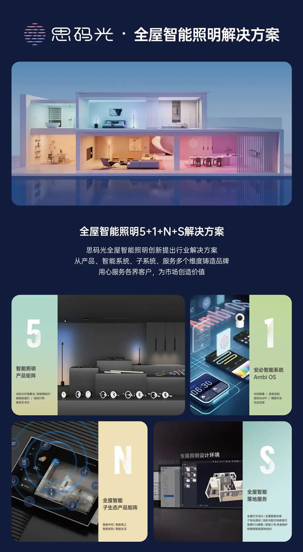 向光而行，發(fā)現(xiàn)機(jī)遇！思碼光參加“建設(shè)高質(zhì)量的照明消費(fèi)市場”論壇