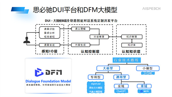 華為全聯接大會丨薛少飛：思必馳DUI2.0賦能產業應用，加速行業智能化