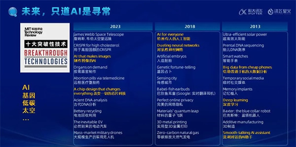 科大訊飛會(huì)話智能星火產(chǎn)品升級(jí)發(fā)布