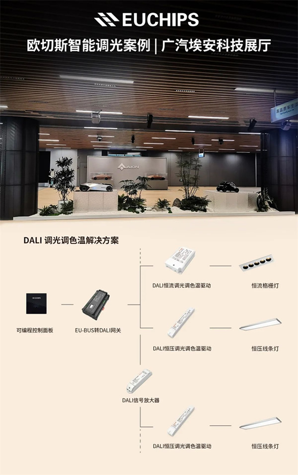 發(fā)現(xiàn)歐切斯之旅，走進廣汽埃安科技展廳，感受"中國智造"力量