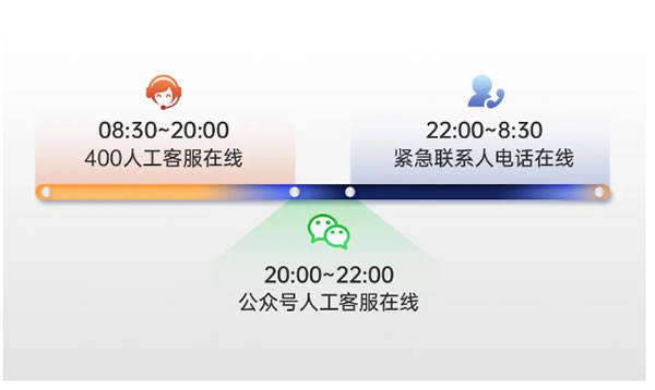 內行忠告！挑選智能鎖，產品只是第一步，關鍵看服務！