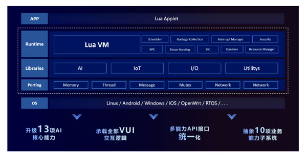 科大訊飛與影智科技助力智能家居語音場景發展