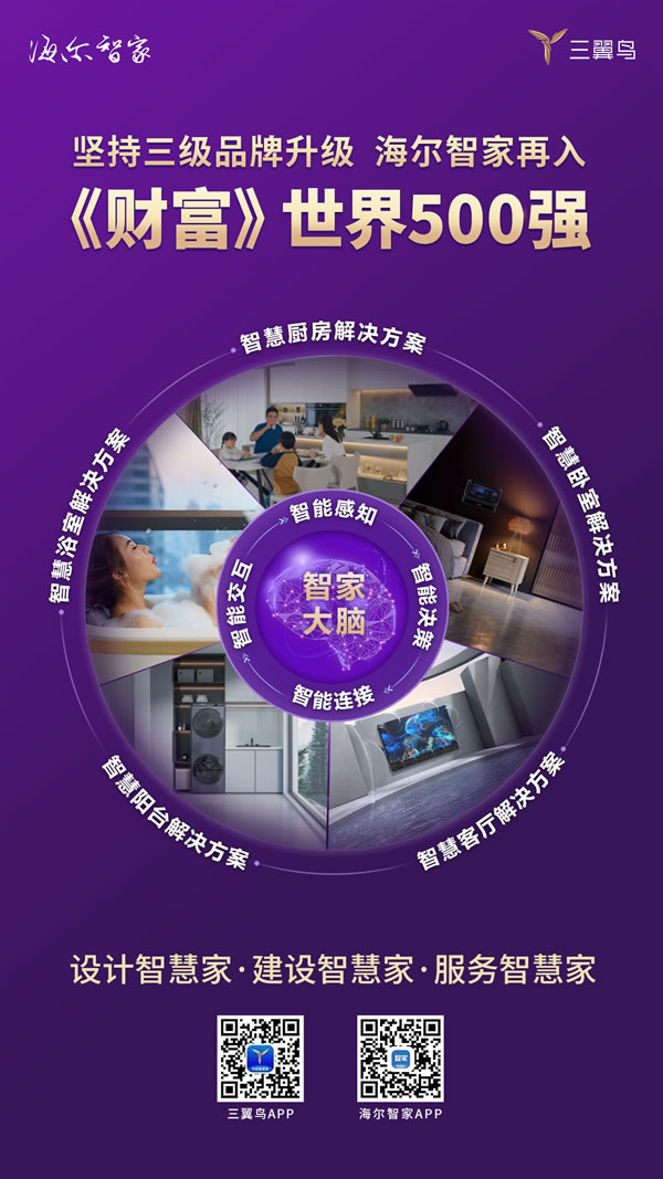 堅持三級品牌升級，海爾智家再入《財富》世界500強