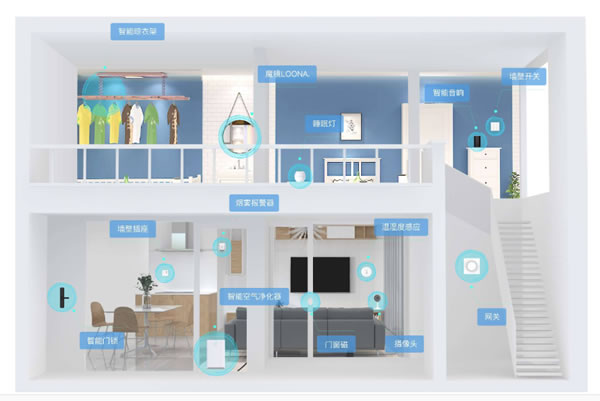 智能家居的興起:探索潛在的利與弊