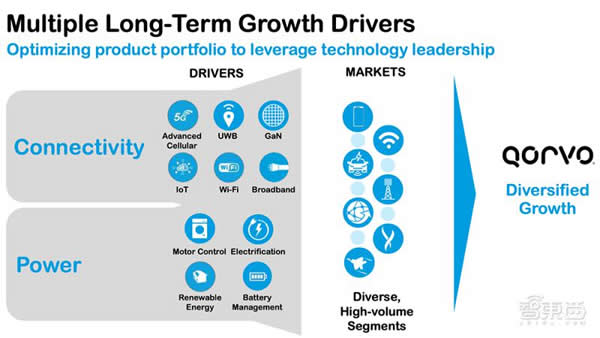 射頻芯片巨頭換道進擊：助攻 Matter 打破生態壁壘，UWB 市占率高達 70%