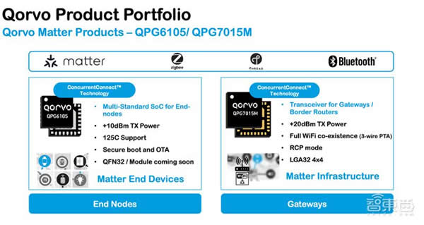 射頻芯片巨頭換道進擊：助攻 Matter 打破生態壁壘，UWB 市占率高達 70%
