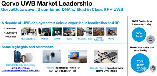 射頻芯片巨頭換道進擊：助攻 Matter 打破生態壁壘，UWB 市占率高達 70%