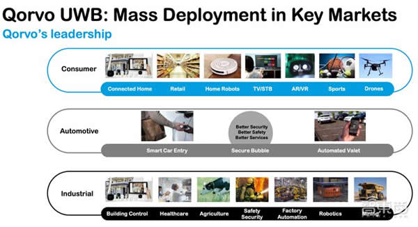 射頻芯片巨頭換道進擊：助攻 Matter 打破生態壁壘，UWB 市占率高達 70%