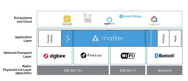 曾被小米放棄？ZigBee設(shè)備終于能與手機(jī)直接通信了