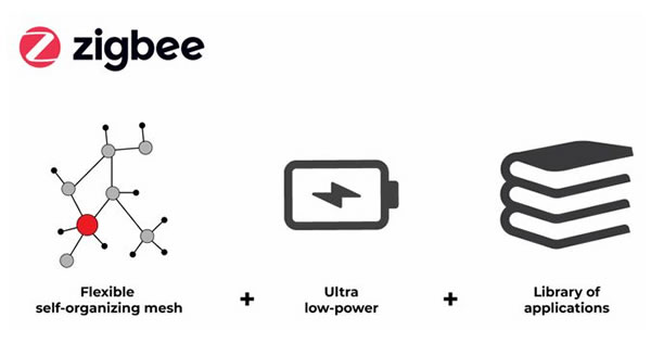 曾被小米放棄？ZigBee設(shè)備終于能與手機(jī)直接通信了