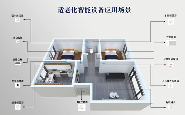 IDC預(yù)測：2023年中國智能家居適老化進程將加快