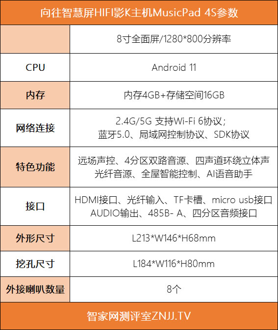 向往智慧屏HIFI影K主機(jī)MusicPad 4S測評:一屏多用,背景音樂與智能家居深度融合! 向往智慧屏HIFI影K主機(jī)MusicPad 4S測評:一屏多用,背景音樂與智能家居深度融合!