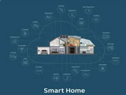 智能家居控制系統(tǒng)要認(rèn)準(zhǔn)哪些認(rèn)證要求