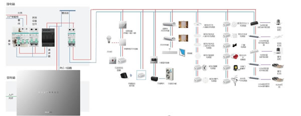 年終選購(gòu)智能家居，讀懂這一篇就夠了！