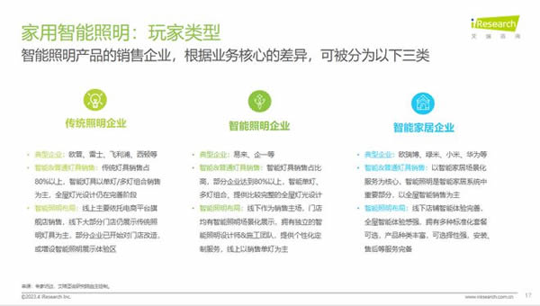 智能照明成高增速市場！Yeelight易來引領(lǐng)背后邏輯是什么？