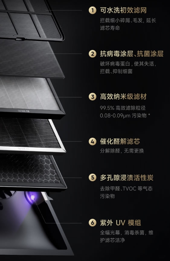 3699元 小米米家全效空氣凈化器發布：除醛效果優于國標8倍