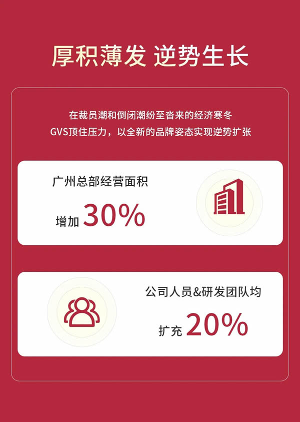 GVS視聲智能的2022“數(shù)”職報(bào)告，請查收！